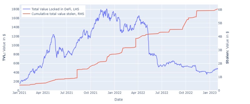Flash Loan Crypto: The Basics and the Blind Spots Flash loan crypto lets you borrow staggering sums in a single transaction. We unpack how it works, where it&rsquo;s used, and the pitfalls that can turn a quick win into a quiet catastrophe. The atomic model is a shield and a blind spot. Easier said than done.