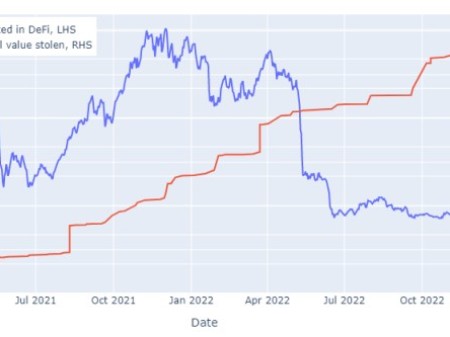 Flash Loan Crypto: The Basics and the Blind Spots Flash loan crypto lets you borrow staggering sums in a single transaction. We unpack how it works, where it&rsquo;s used, and the pitfalls that can turn a quick win into a quiet catastrophe. The atomic model is a shield and a blind spot. Easier said than done.
