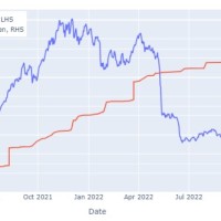 Flash Loan Crypto: The Basics and the Blind Spots Flash loan crypto lets you borrow staggering sums in a single transaction. We unpack how it works, where it&rsquo;s used, and the pitfalls that can turn a quick win into a quiet catastrophe. The atomic model is a shield and a blind spot. Easier said than done.