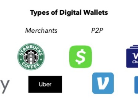 Wallet App for Crypto: The Key Holder, Not the Safe A wallet app for crypto lets you store, send, and receive digital money, but it holds keys, not coins. The hardest part is not the tech, it&rsquo;s the discipline. The signal is often already in the manual; the safeguard is in the habit.