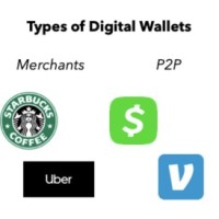 Wallet App for Crypto: The Key Holder, Not the Safe A wallet app for crypto lets you store, send, and receive digital money, but it holds keys, not coins. The hardest part is not the tech, it&rsquo;s the discipline. The signal is often already in the manual; the safeguard is in the habit.